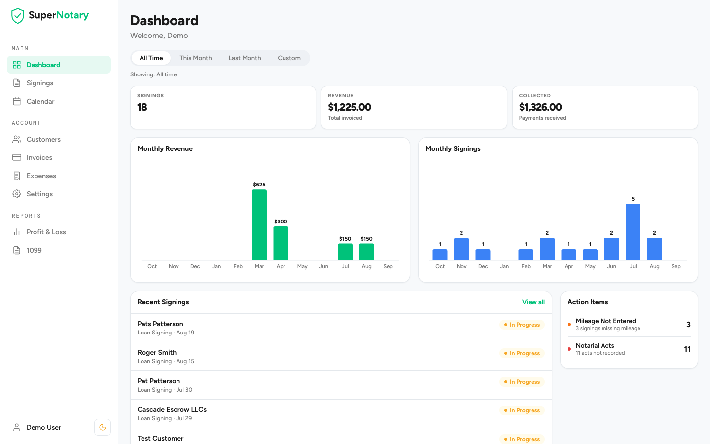 The SuperNotary dashboard on a laptop: revenue for the month, unpaid invoices, upcoming signings and a list of action items.
