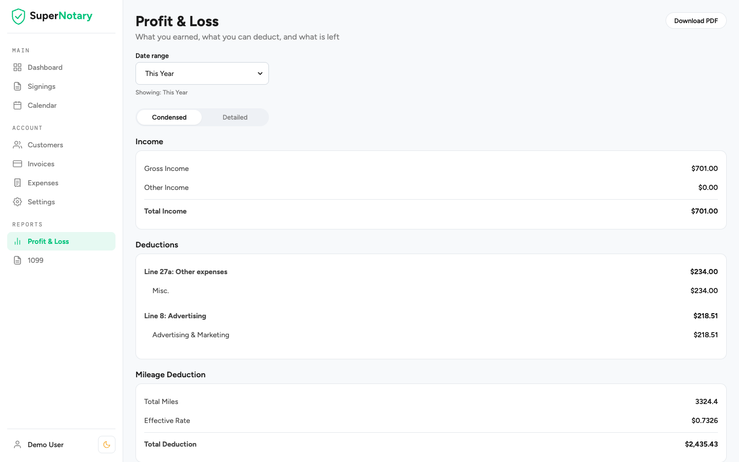 The Profit and Loss report: income, expenses by category, mileage deduction and the notarial fee exemption, with a Download PDF button.